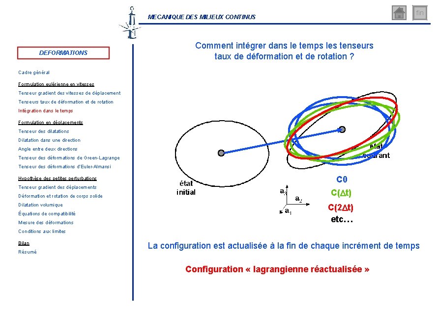 fin MECANIQUE DES MILIEUX CONTINUS DEFORMATIONS Comment intégrer dans le temps les tenseurs taux