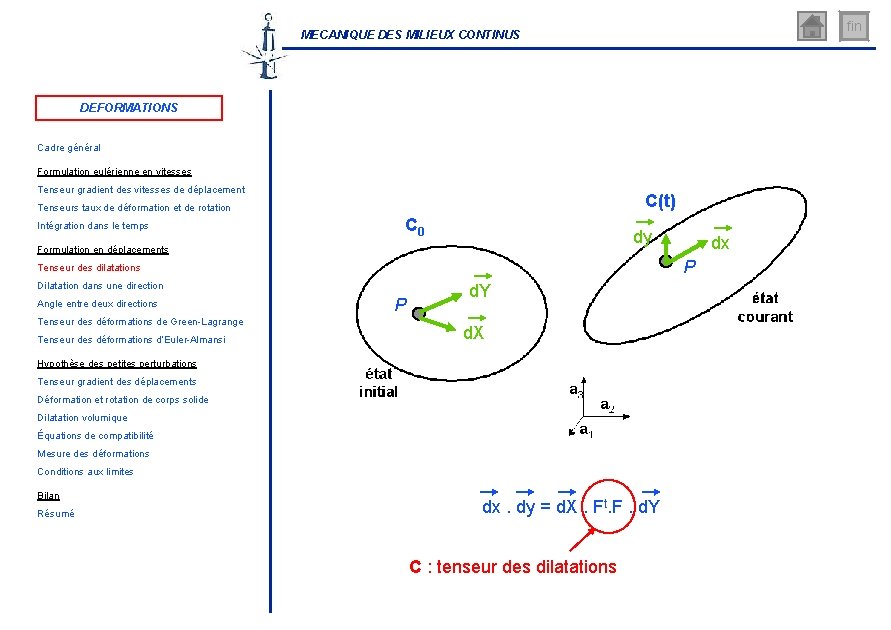 fin MECANIQUE DES MILIEUX CONTINUS DEFORMATIONS Cadre général Formulation eulérienne en vitesses Tenseur gradient