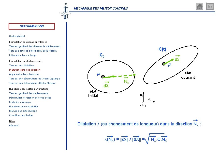 fin MECANIQUE DES MILIEUX CONTINUS DEFORMATIONS Cadre général Formulation eulérienne en vitesses Tenseur gradient