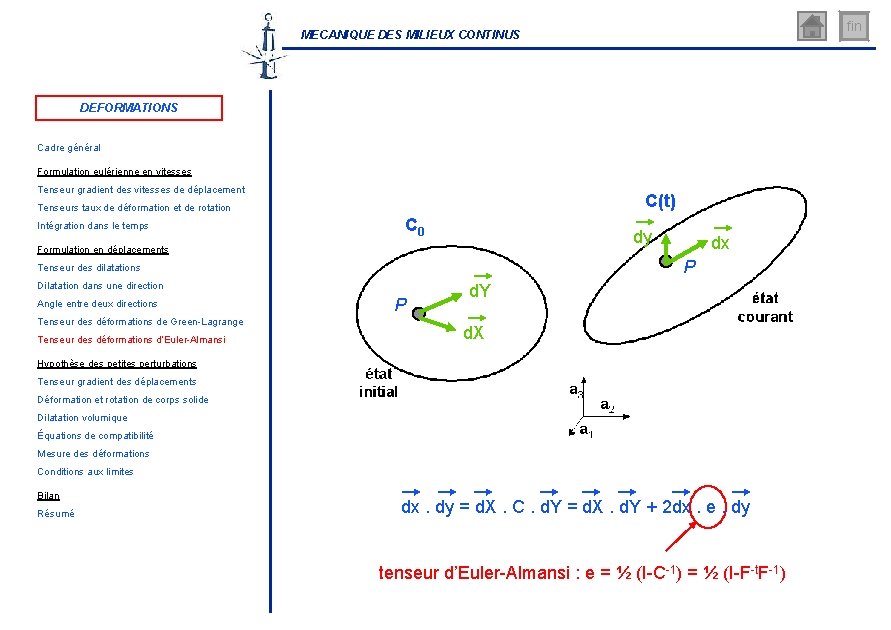 fin MECANIQUE DES MILIEUX CONTINUS DEFORMATIONS Cadre général Formulation eulérienne en vitesses Tenseur gradient