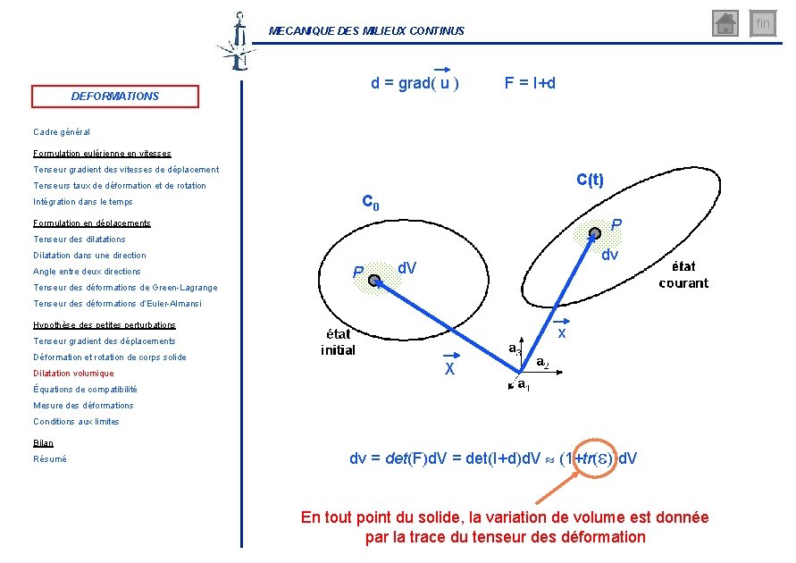 fin MECANIQUE DES MILIEUX CONTINUS d = grad( u ) DEFORMATIONS F = I+d