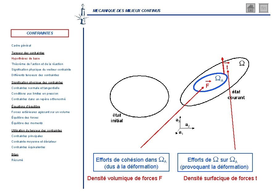 fin MECANIQUE DES MILIEUX CONTINUS CONTRAINTES Cadre général Tenseur des contraintes Hypothèses de base