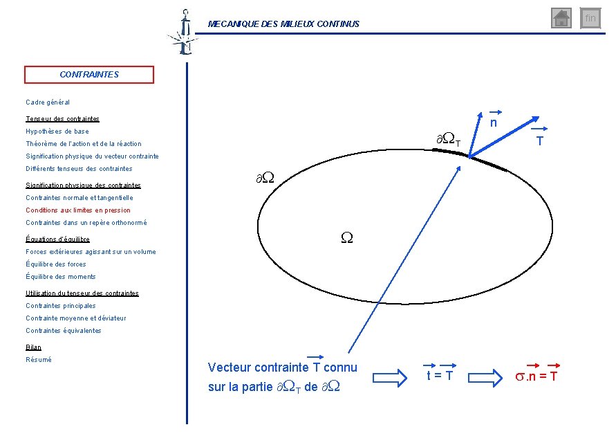 fin MECANIQUE DES MILIEUX CONTINUS CONTRAINTES Cadre général Tenseur des contraintes T Hypothèses de