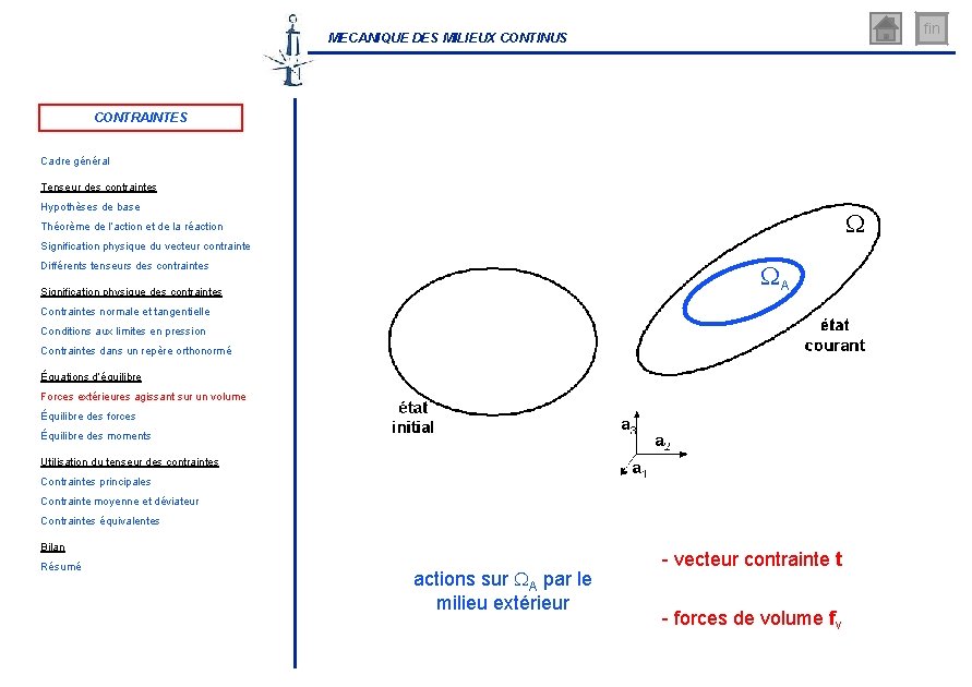 fin MECANIQUE DES MILIEUX CONTINUS CONTRAINTES Cadre général Tenseur des contraintes Hypothèses de base