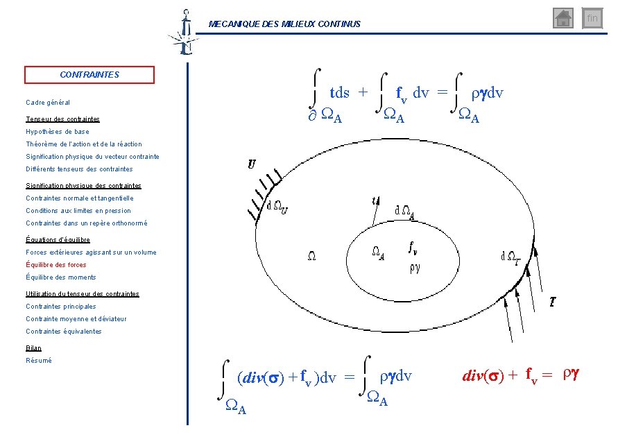 fin MECANIQUE DES MILIEUX CONTINUS CONTRAINTES tds + fv dv = rgdv A A