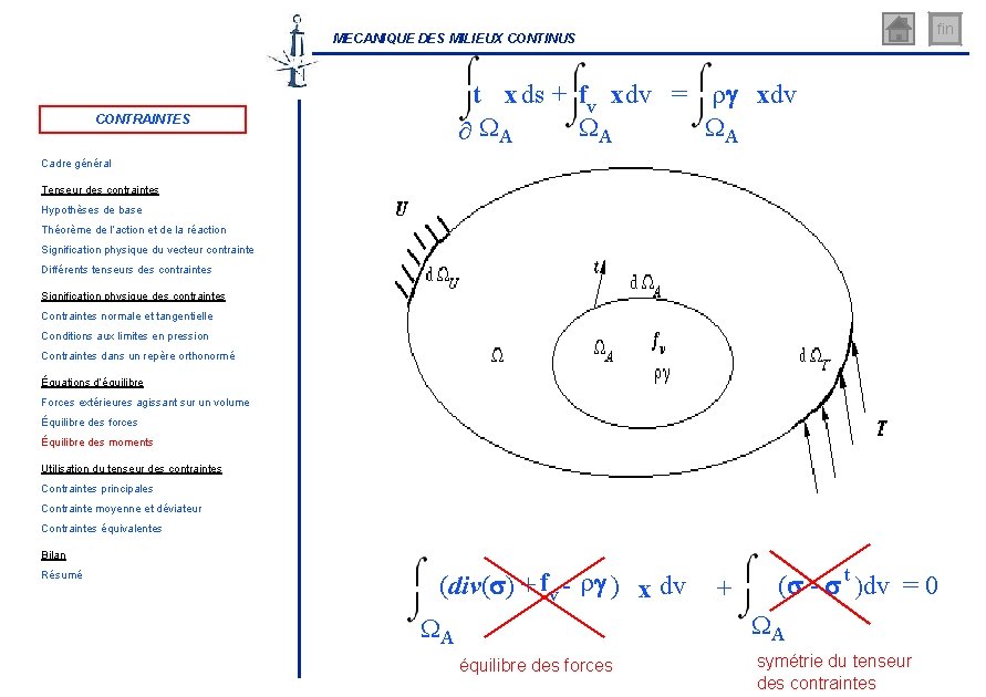 fin MECANIQUE DES MILIEUX CONTINUS t x ds + fv x dv = rg