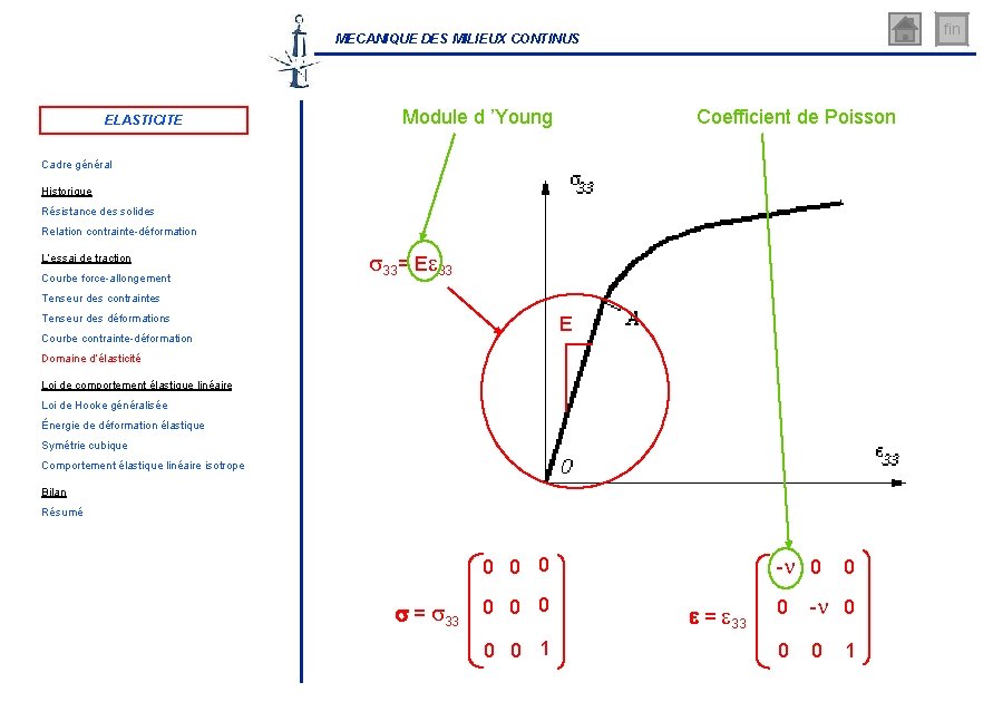 fin MECANIQUE DES MILIEUX CONTINUS ELASTICITE Module d ’Young Coefficient de Poisson Cadre général