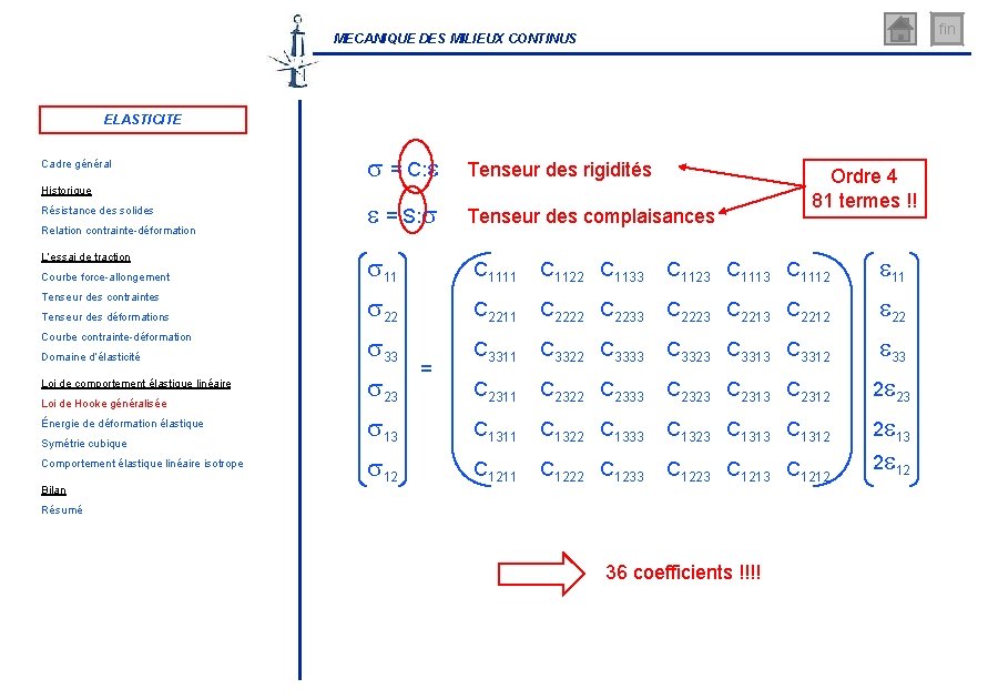 fin MECANIQUE DES MILIEUX CONTINUS ELASTICITE Cadre général Historique Résistance des solides Relation contrainte-déformation