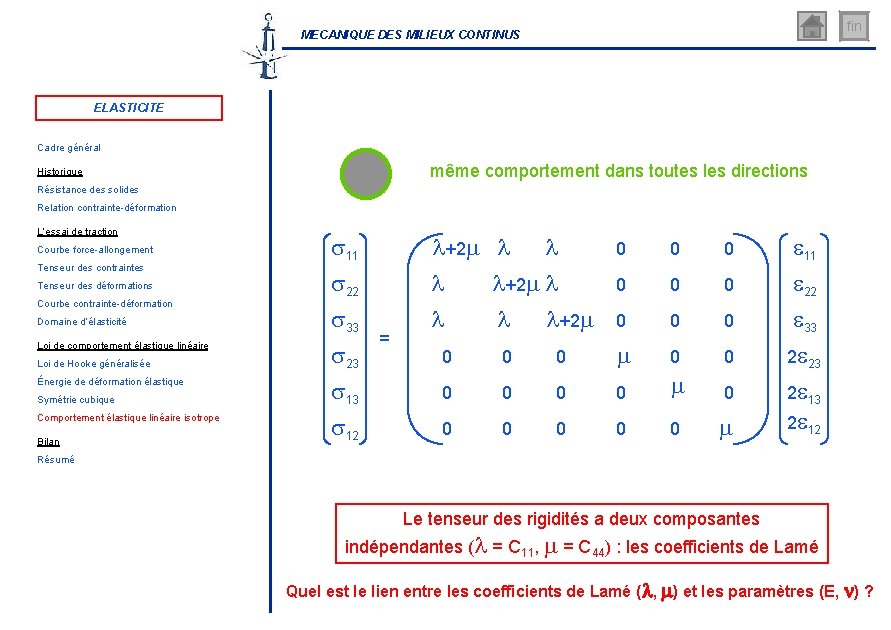 fin MECANIQUE DES MILIEUX CONTINUS ELASTICITE Cadre général même comportement dans toutes les directions