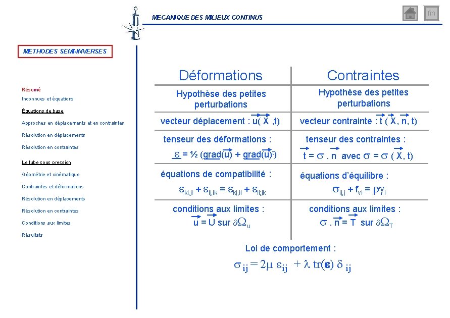 fin MECANIQUE DES MILIEUX CONTINUS METHODES SEMI-INVERSES Résumé Inconnues et équations Équations de base