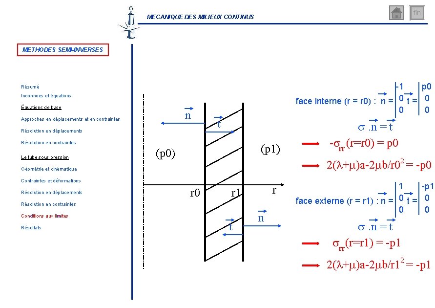 fin MECANIQUE DES MILIEUX CONTINUS METHODES SEMI-INVERSES -1 p 0 face interne (r =