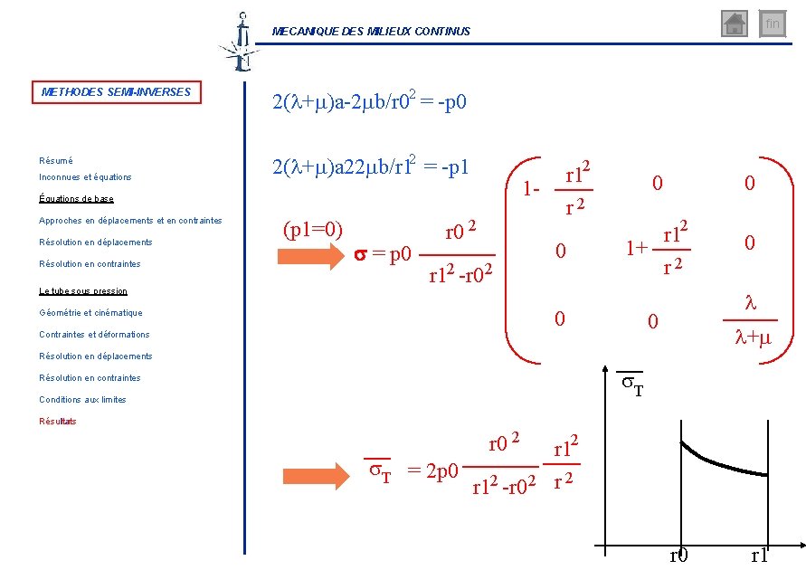 fin MECANIQUE DES MILIEUX CONTINUS METHODES SEMI-INVERSES Résumé Inconnues et équations 2(l+m)a-2 mb/r 02