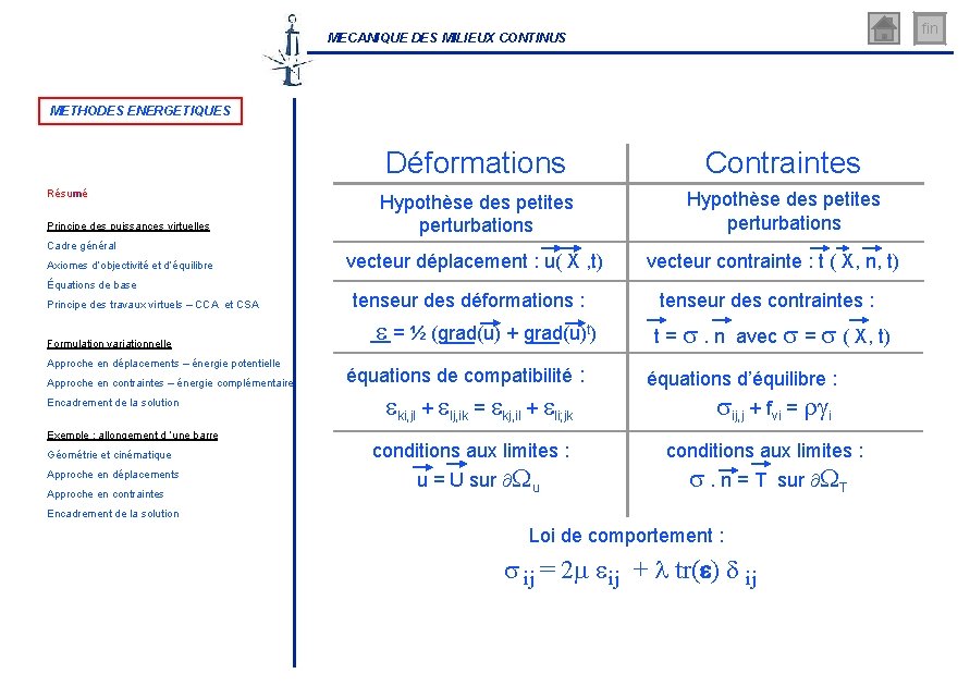 fin MECANIQUE DES MILIEUX CONTINUS METHODES ENERGETIQUES Résumé Principe des puissances virtuelles Cadre général