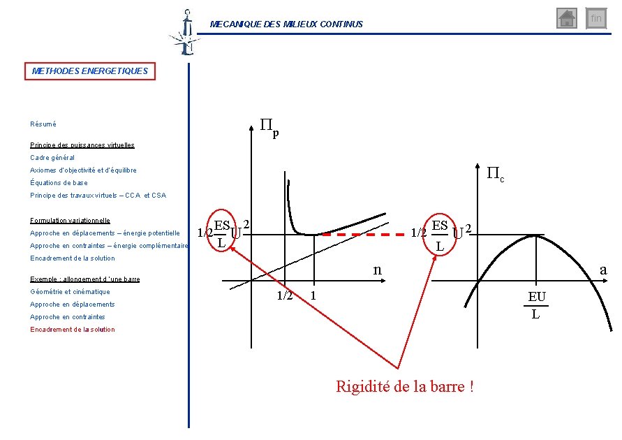 fin MECANIQUE DES MILIEUX CONTINUS METHODES ENERGETIQUES Pp Résumé Principe des puissances virtuelles Cadre