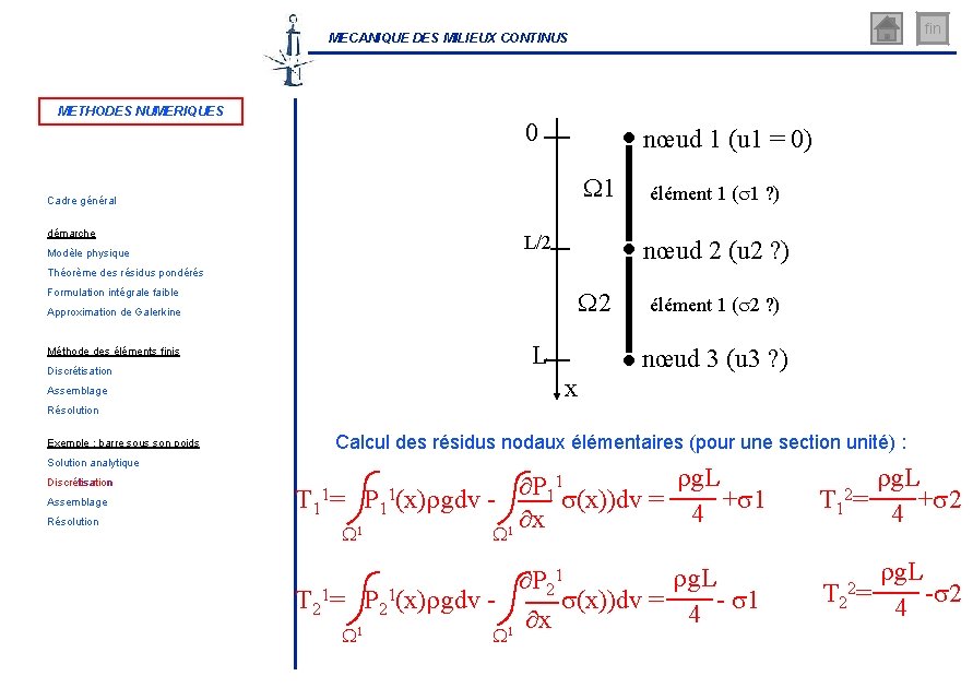 fin MECANIQUE DES MILIEUX CONTINUS METHODES NUMERIQUES 0 nœud 1 (u 1 = 0)