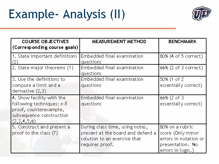 Example- Analysis (II) COURSE OBJECTIVES (Corresponding course goals) MEASUREMENT METHOD BENCHMARK 1. State important
