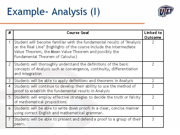 Example- Analysis (I) # Course Goal Linked to Outcome 1 Student will become familiar