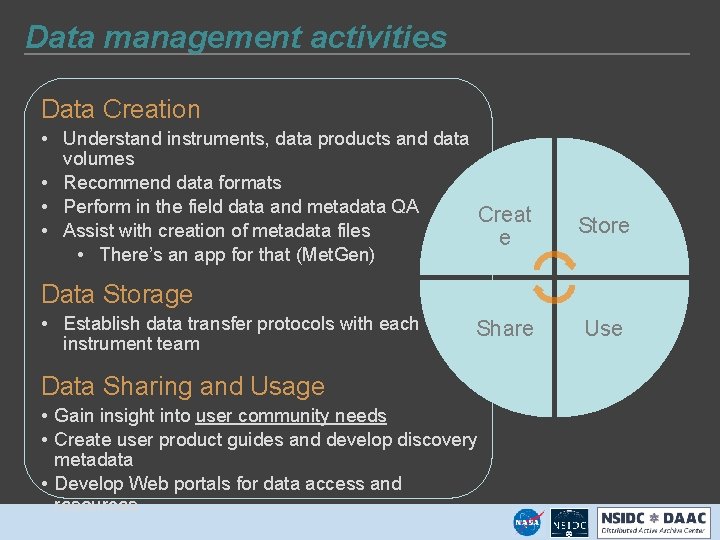 Data management activities Data Creation • Understand instruments, data products and data volumes •