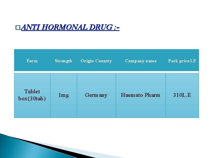 � ANTI HORMONAL DRUG : - Form Strength Origin Country Company name Pack price
