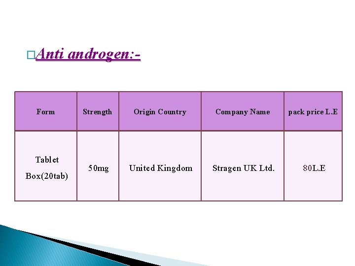 �Anti androgen: - Form Tablet Box(20 tab) Strength Origin Country Company Name pack price