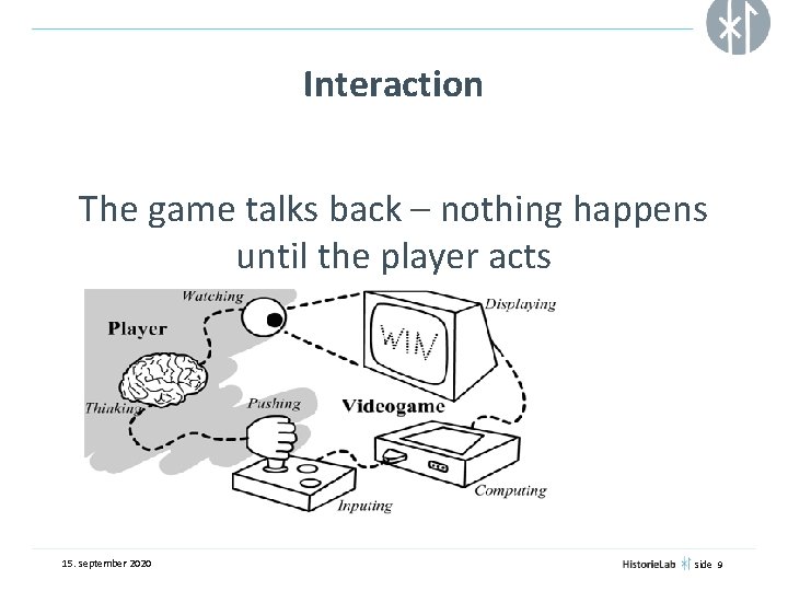 Interaction The game talks back – nothing happens until the player acts 15. september