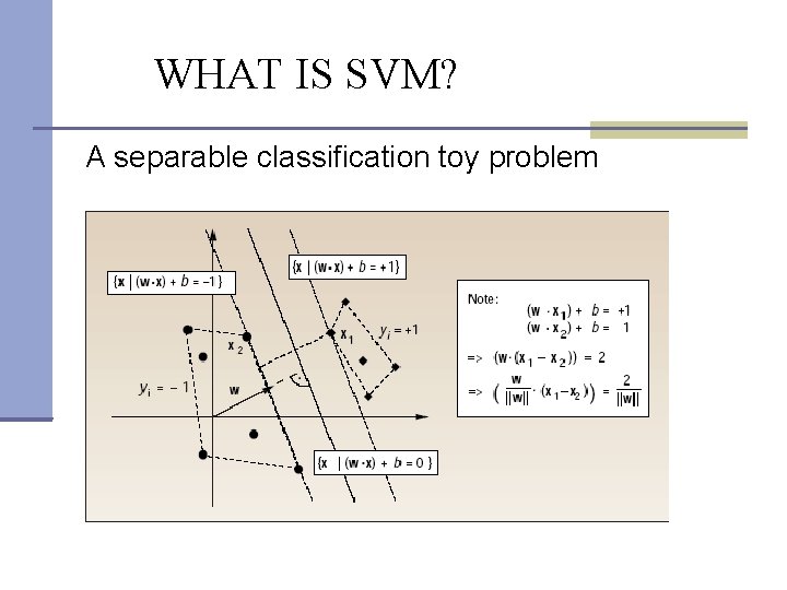 WHAT IS SVM? A separable classification toy problem 