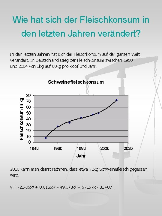 Wie hat sich der Fleischkonsum in den letzten Jahren verändert? In den letzten Jahren