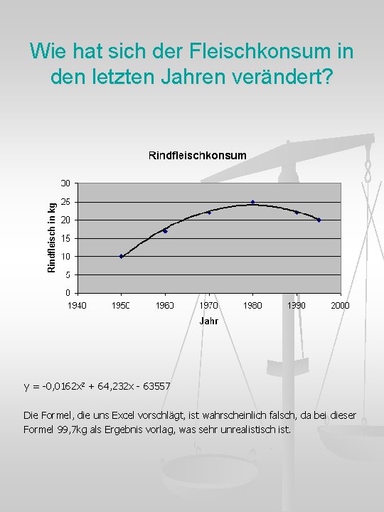 Wie hat sich der Fleischkonsum in den letzten Jahren verändert? y = -0, 0162