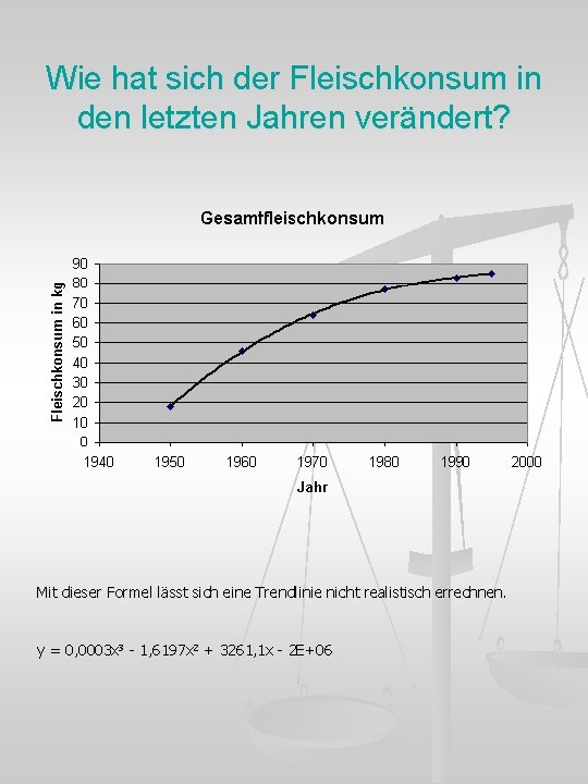 Wie hat sich der Fleischkonsum in den letzten Jahren verändert? Mit dieser Formel lässt