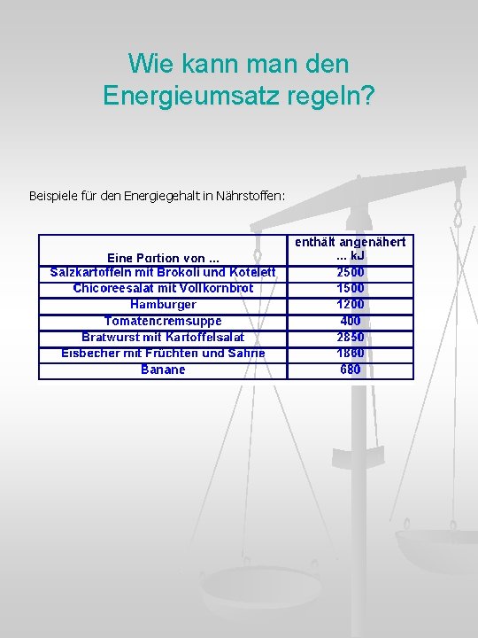 Wie kann man den Energieumsatz regeln? Beispiele für den Energiegehalt in Nährstoffen: 