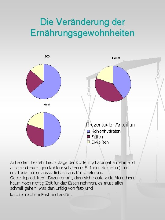 Die Veränderung der Ernährungsgewohnheiten Außerdem besteht heutzutage der Kohlenhydratanteil zunehmend aus minderwertigen Kohlenhydraten (z.