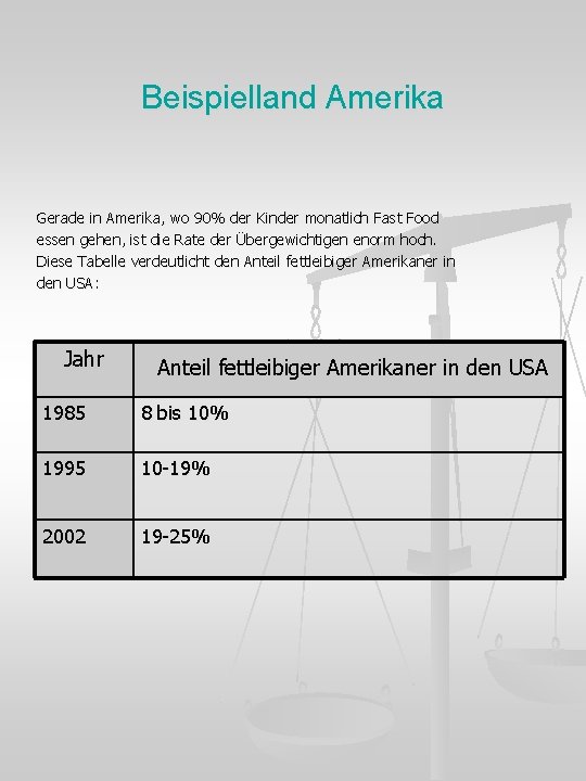 Beispielland Amerika Gerade in Amerika, wo 90% der Kinder monatlich Fast Food essen gehen,