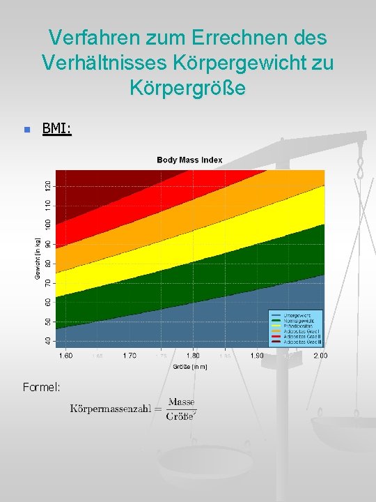 Verfahren zum Errechnen des Verhältnisses Körpergewicht zu Körpergröße n BMI: Formel: 