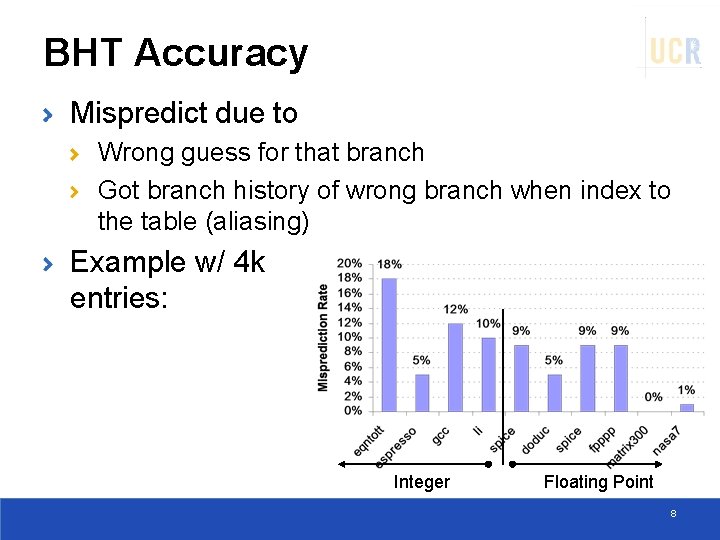 BHT Accuracy Mispredict due to Wrong guess for that branch Got branch history of