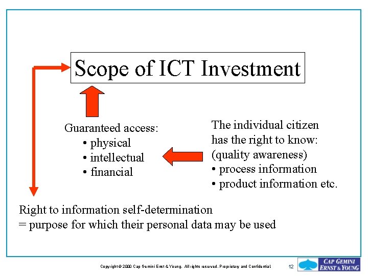 Scope of ICT Investment Guaranteed access: • physical • intellectual • financial The individual