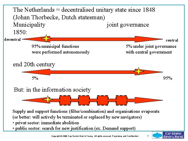 The Netherlands = decentralised unitary state since 1848 (Johan Thorbecke, Dutch statesman) Municipality joint