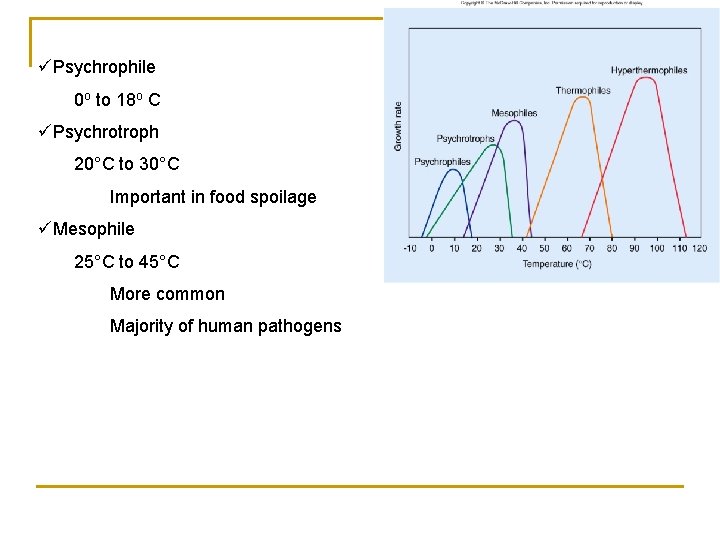 üPsychrophile 0 o to 18 o C üPsychrotroph 20°C to 30°C Important in food