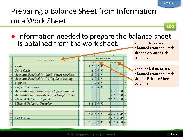 Lesson 7 -2 Preparing a Balance Sheet from Information on a Work Sheet LO