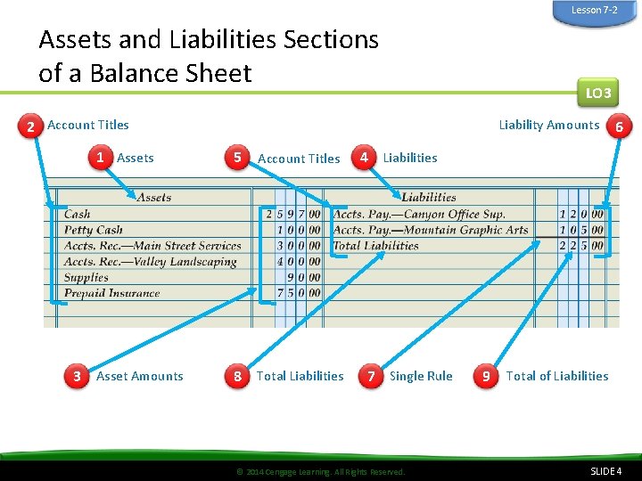 Lesson 7 -2 Assets and Liabilities Sections of a Balance Sheet LO 3 2