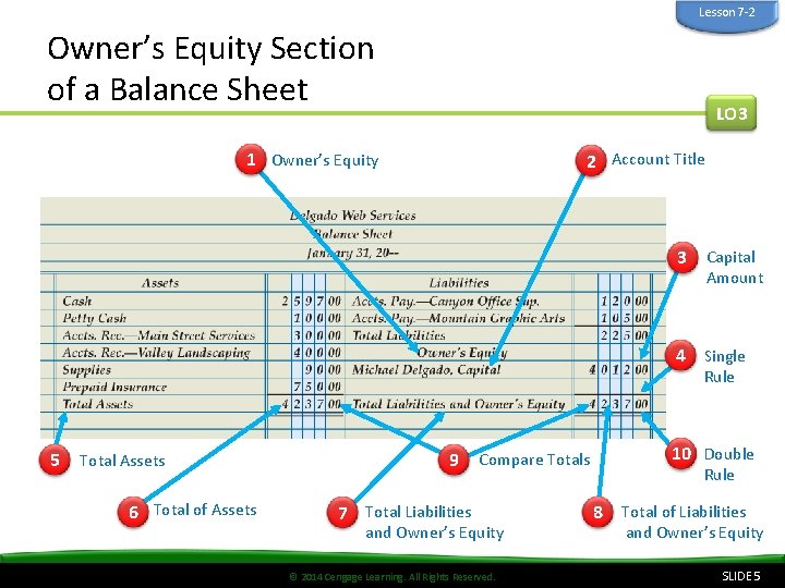 Lesson 7 -2 Owner’s Equity Section of a Balance Sheet LO 3 1 Owner’s