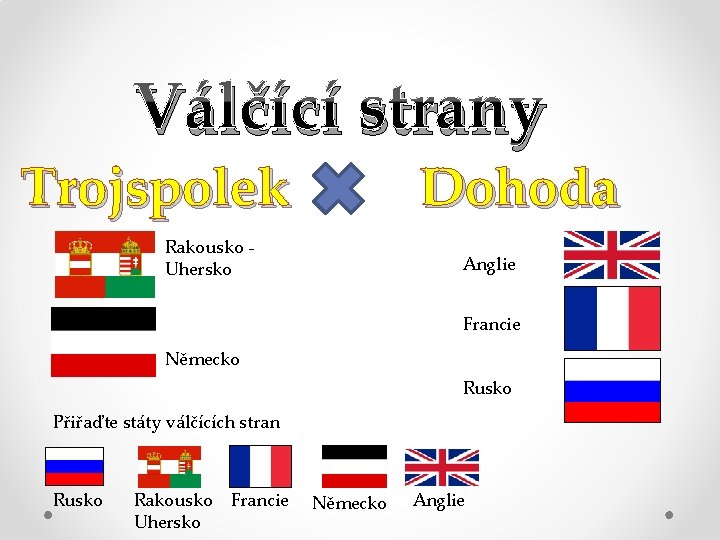 Válčící strany Trojspolek Dohoda Rakousko - Uhersko Anglie Francie Německo Rusko Přiřaďte státy válčících