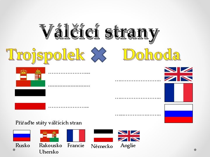 Válčící strany Trojspolek Dohoda …………………. . …. …………………. . . ………. …. ……. .