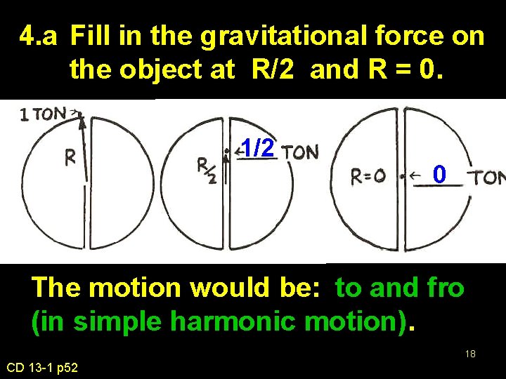 4. a Fill in the gravitational force on the object at R/2 and R