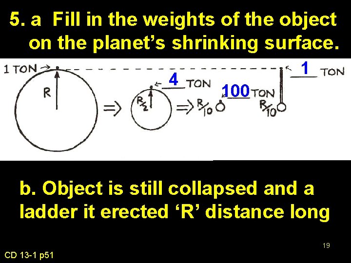 5. a Fill in the weights of the object on the planet’s shrinking surface.