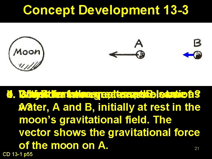 Concept Development 13 -3 a. force vector on B. d. b. c. Why? Is