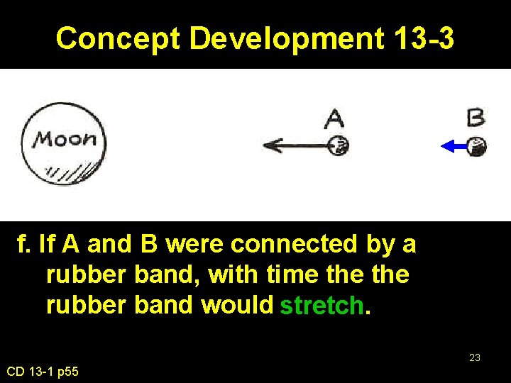 Concept Development 13 -3 f. If A and B were connected by a rubber