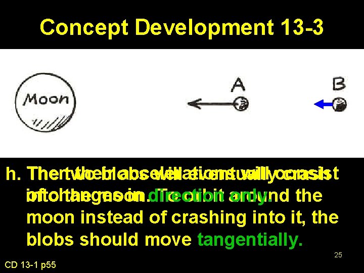 Concept Development 13 -3 their accelerations will consist h. Then The two blobs will
