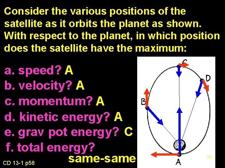 Consider the various positions of the satellite as it orbits the planet as shown.