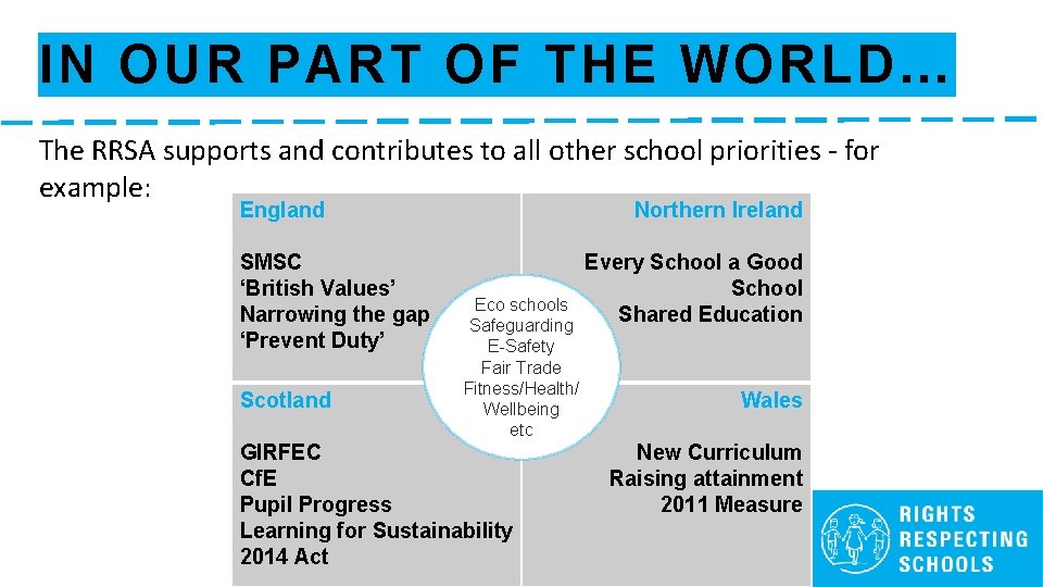 IN OUR PART OF THE WORLD… The RRSA supports and contributes to all other