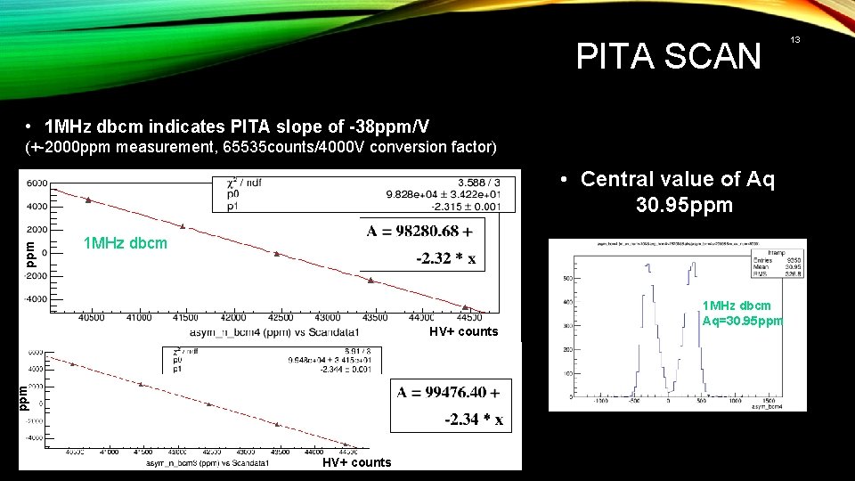 PITA SCAN • 1 MHz dbcm indicates PITA slope of -38 ppm/V (+-2000 ppm